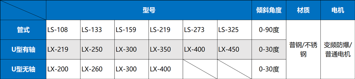 傾斜管式螺旋輸送機(jī)參數(shù)