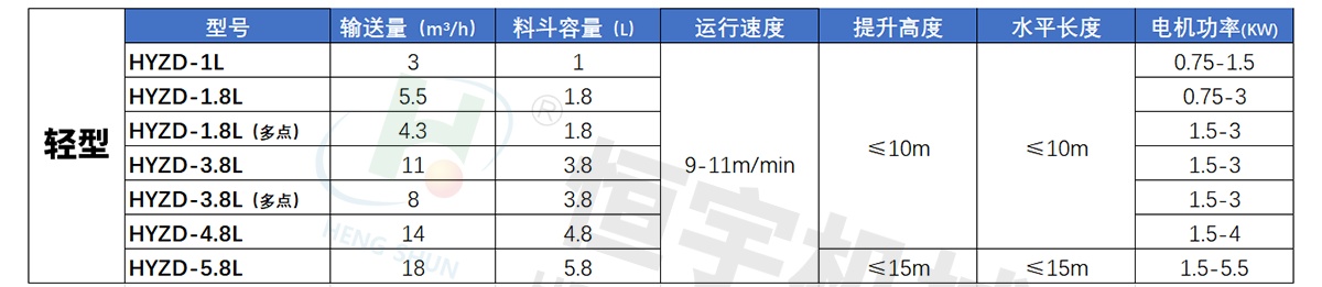 轉(zhuǎn)斗式提升機參數(shù)